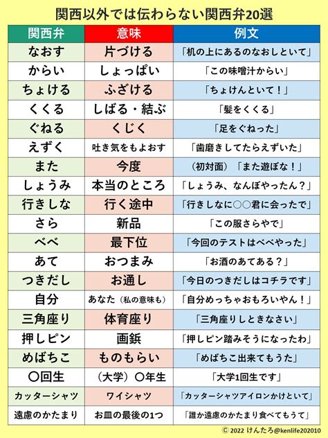 【方言】関西人が良く使う関西弁50選（五十音順）